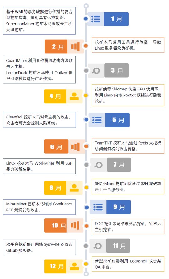 重磅！《亚信安全挖矿病毒专题报告》全景呈现“挖矿病毒”治理路径